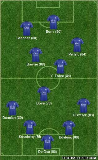 Leicester City Formation 2017