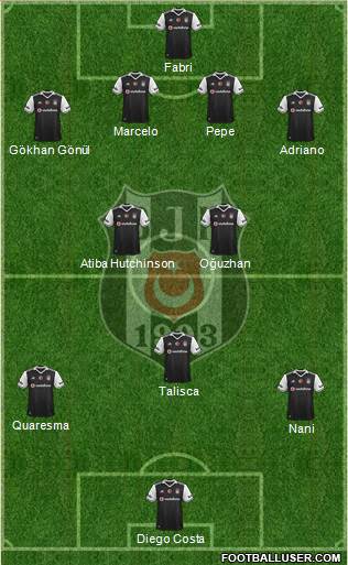 Besiktas JK Formation 2017