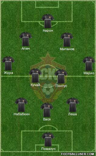 CSKA Moscow Formation 2017