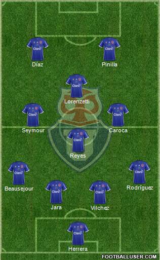 CF Universidad de Chile Formation 2017