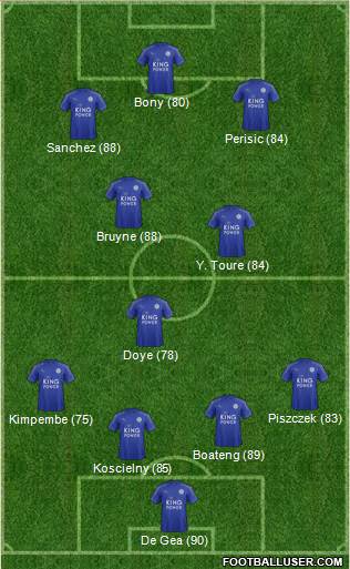 Leicester City Formation 2017