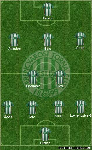 Ferencvárosi Torna Club Formation 2017