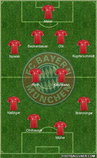 FC Bayern München Formation 2017