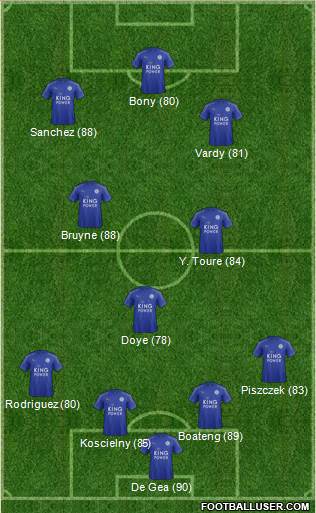 Leicester City Formation 2017