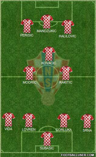 Croatia Formation 2017