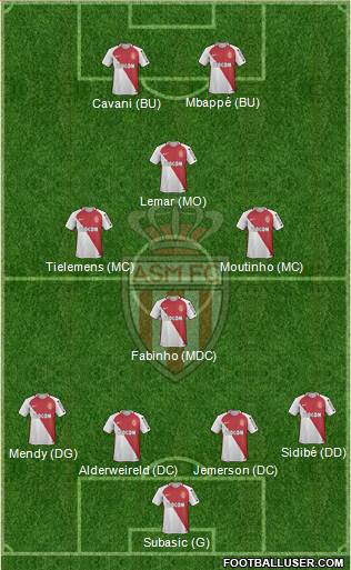 AS Monaco FC Formation 2017