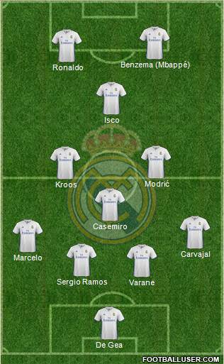 Real Madrid C.F. Formation 2017