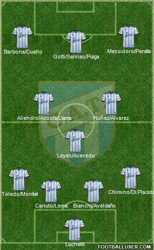 Atlético Tucumán Formation 2017