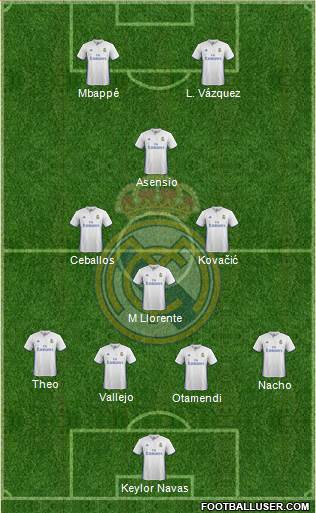 Real Madrid C.F. Formation 2017