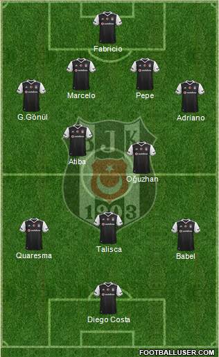 Besiktas JK Formation 2017