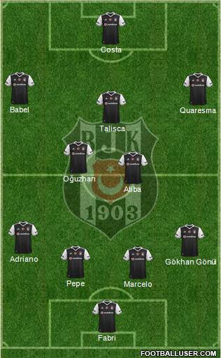 Besiktas JK Formation 2017