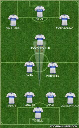 CD Universidad Católica Formation 2017