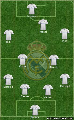 Real Madrid C.F. Formation 2017