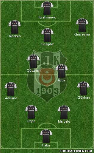 Besiktas JK Formation 2017