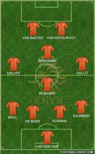 Holland Formation 2017