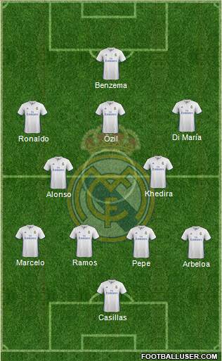 Real Madrid C.F. Formation 2017