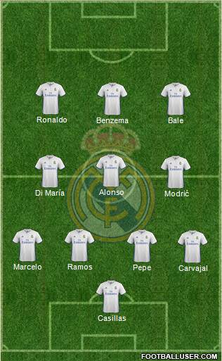 Real Madrid C.F. Formation 2017