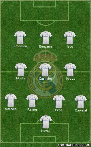 Real Madrid C.F. Formation 2017