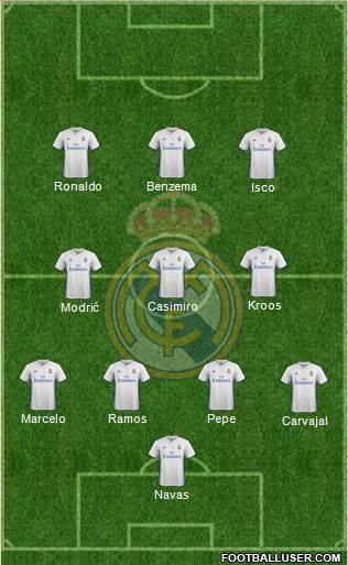 Real Madrid C.F. Formation 2017