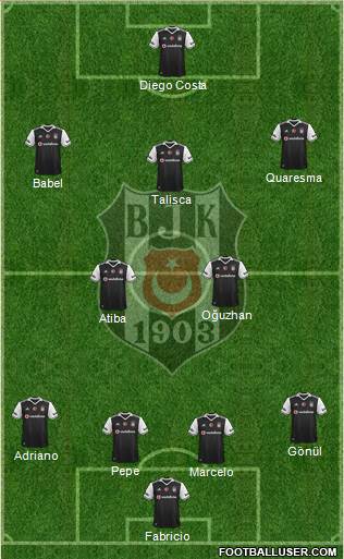 Besiktas JK Formation 2017