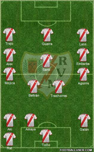 Rayo Vallecano de Madrid S.A.D. Formation 2017