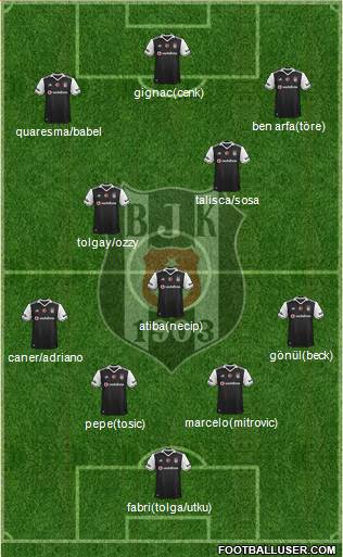 Besiktas JK Formation 2017