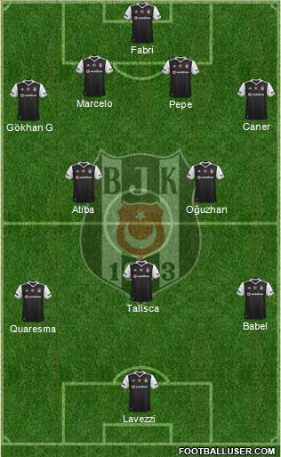 Besiktas JK Formation 2017