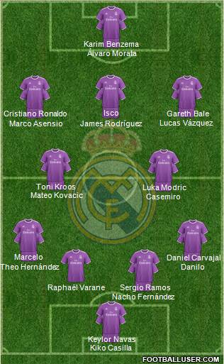 Real Madrid C.F. Formation 2017