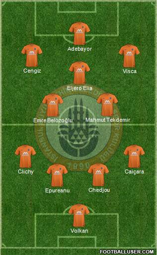 Istanbul Büyüksehir Belediye Spor Formation 2017