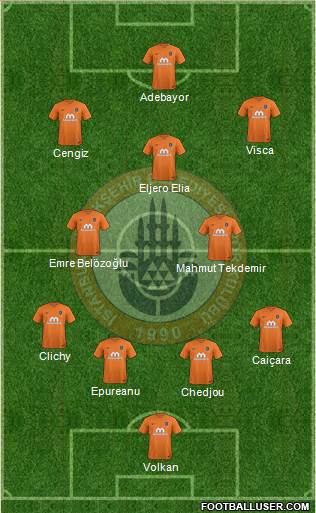 Istanbul Büyüksehir Belediye Spor Formation 2017