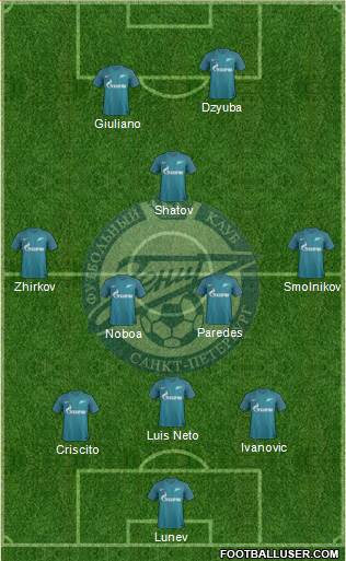 Zenit St. Petersburg Formation 2017