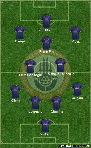 Istanbul Büyüksehir Belediye Spor Formation 2017