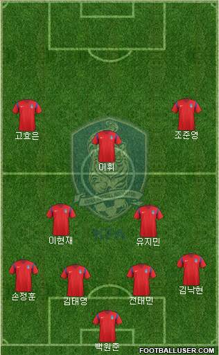 South Korea Formation 2017