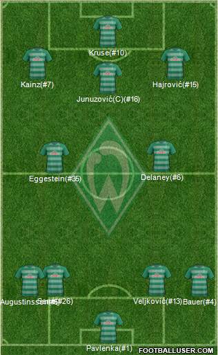 Werder Bremen Formation 2017