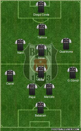 Besiktas JK Formation 2017