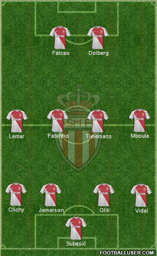 AS Monaco FC Formation 2017