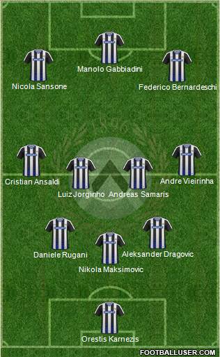 Udinese Formation 2017