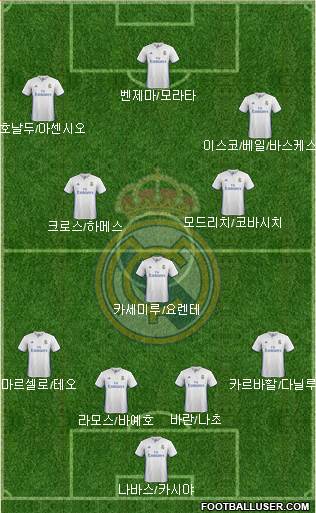 Real Madrid C.F. Formation 2017