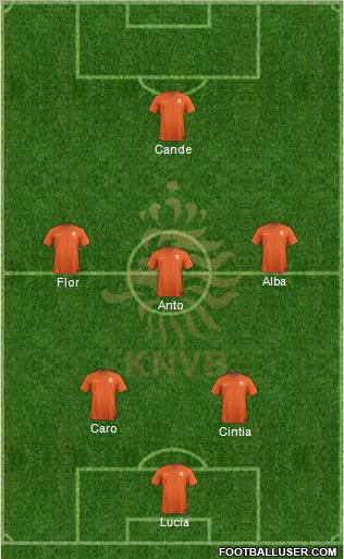 Holland Formation 2017