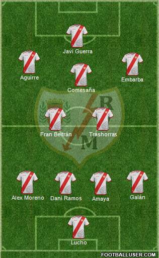 Rayo Vallecano de Madrid S.A.D. Formation 2017