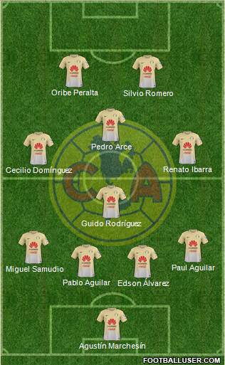 Club de Fútbol América Formation 2017