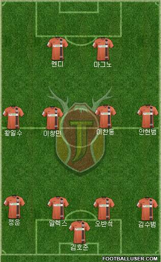 Jeju United Formation 2017