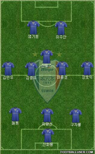 Suwon Samsung Blue Wings Formation 2017