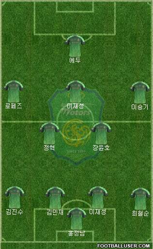 Jeonbuk Hyundai Motors Formation 2017