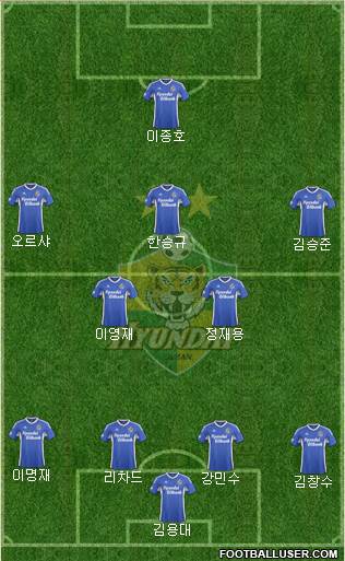 Ulsan Hyundai Formation 2017