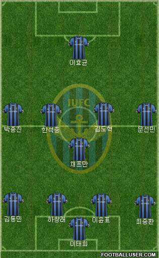 Incheon United Formation 2017