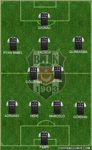 Besiktas JK Formation 2017