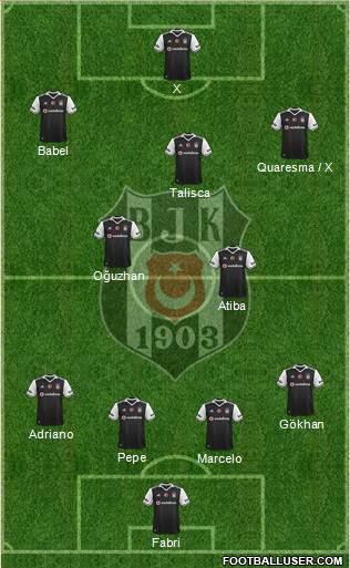 Besiktas JK Formation 2017