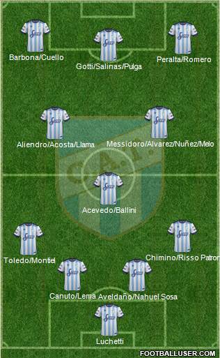 Atlético Tucumán Formation 2017