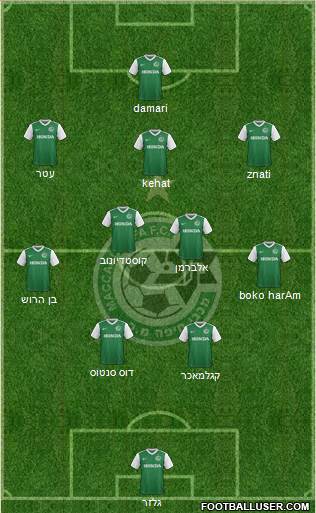 Maccabi Haifa Formation 2017